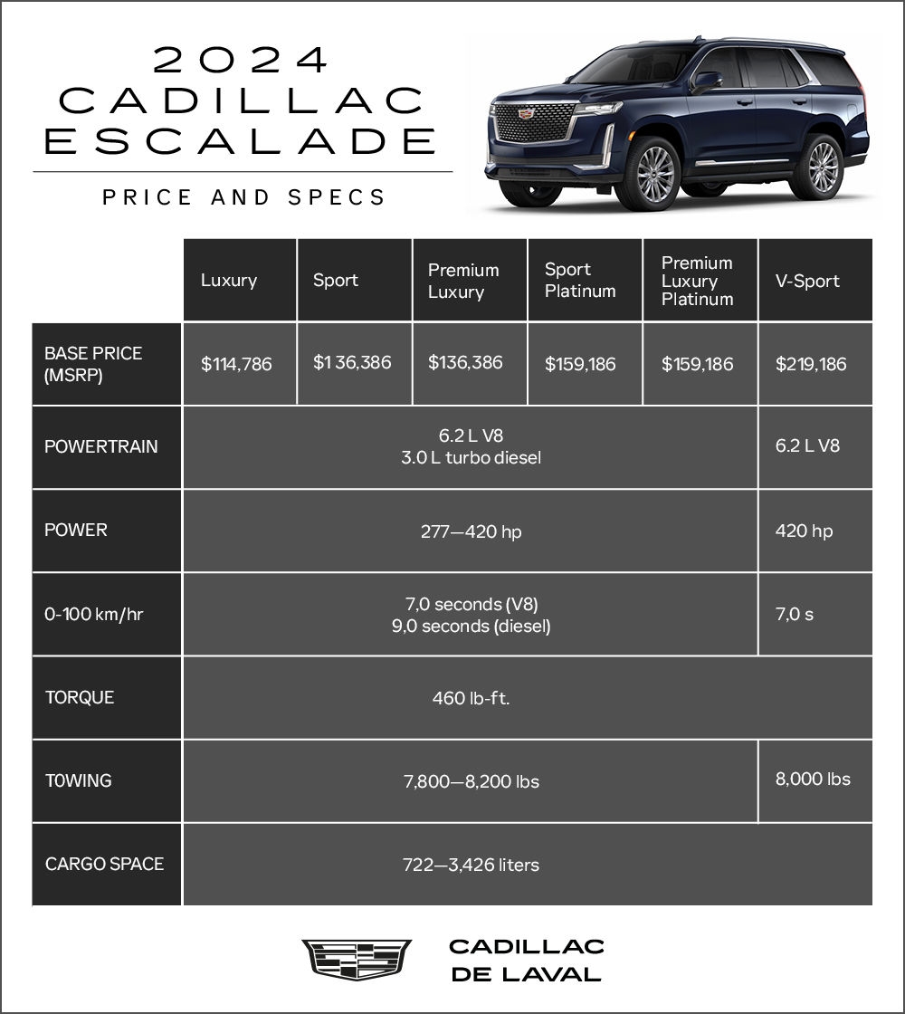 2026 Cadillac Escalade Esv Specs New 2026 Cadillac